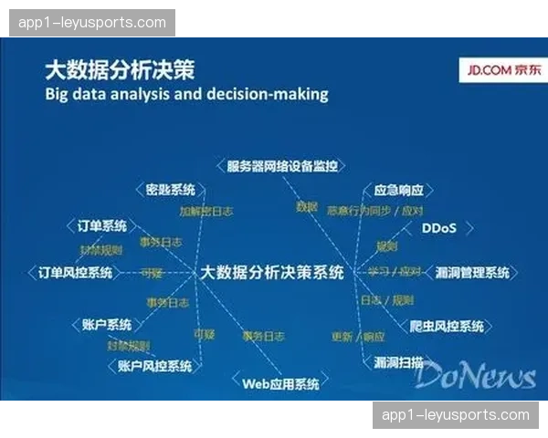 本季度赛事互动数据分析模型完善 形成内容制作的精准反馈回路