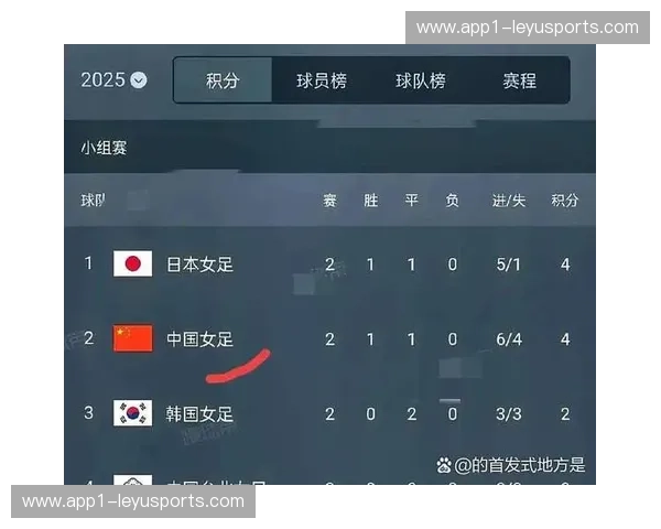 中国女足需积累足够净胜球 小组同分情况下决定排名关键因素
