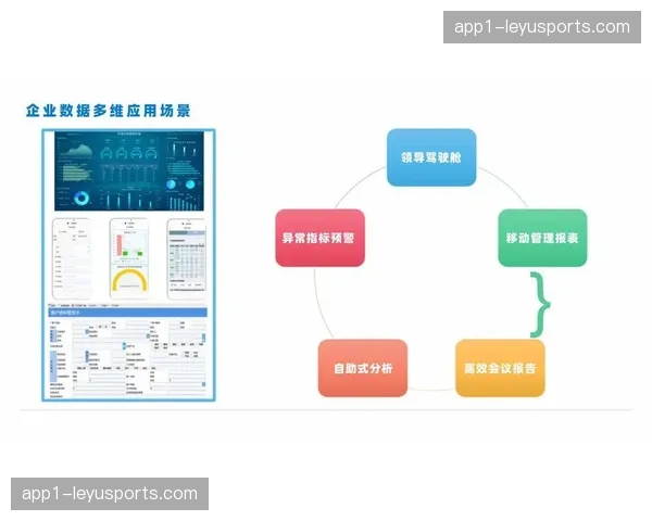 数据分析优化战术决策，各队利用科技手段提升竞争力